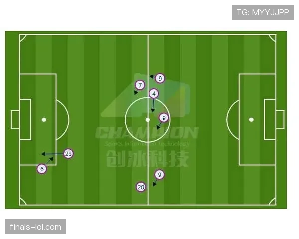 深度报道：中小球会生存之道，如何用有限的资源构建高效的防守体系