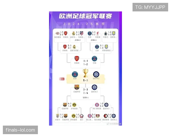 背景挖掘：欧冠巨额奖金分配如何影响欧洲足球的竞争格局与贫富差距